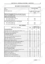 new-holland-t4020v-to-t4060n-tractors-service-manual-84150905b1-torque-30.webp New Holland T4020V-T4060N: Implement hitching device data and front PTO and lift linkage bolt torque specifications table.