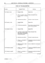 new-holland-t4020v-to-t4060n-tractors-service-manual-84150905b1-troubleshooting-43.webp New Holland T4020V-T4060V/N front lift hydraulic system troubleshooting table listing common lift problems and solutions.