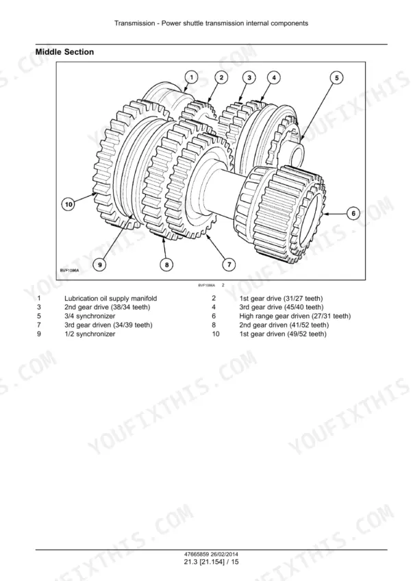 New Holland T6.120 repair manual - Middle Section