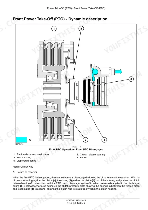 New Holland T7.175 service manual - Power Take-Off (PTO) - Front Power Take-Off (PTO)