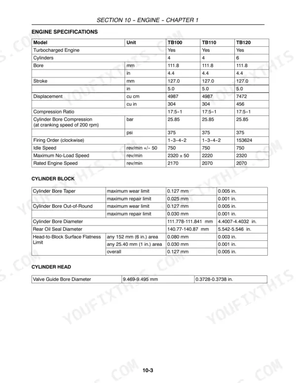 New Holland TB100, TB110, TB120, TB120 Mudder engine specifications, cylinder block, and cylinder head data table.