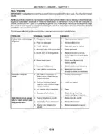 New Holland TB100, TB110, TB120, TB120 Mudder engine troubleshooting table for power, smoke, and temperature issues.