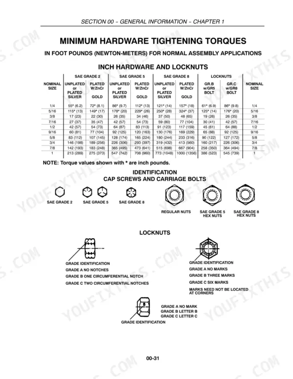 New Holland TC18, TC21D, TC24D torque table for inch hardware, locknuts, and bolt grade identification diagrams.