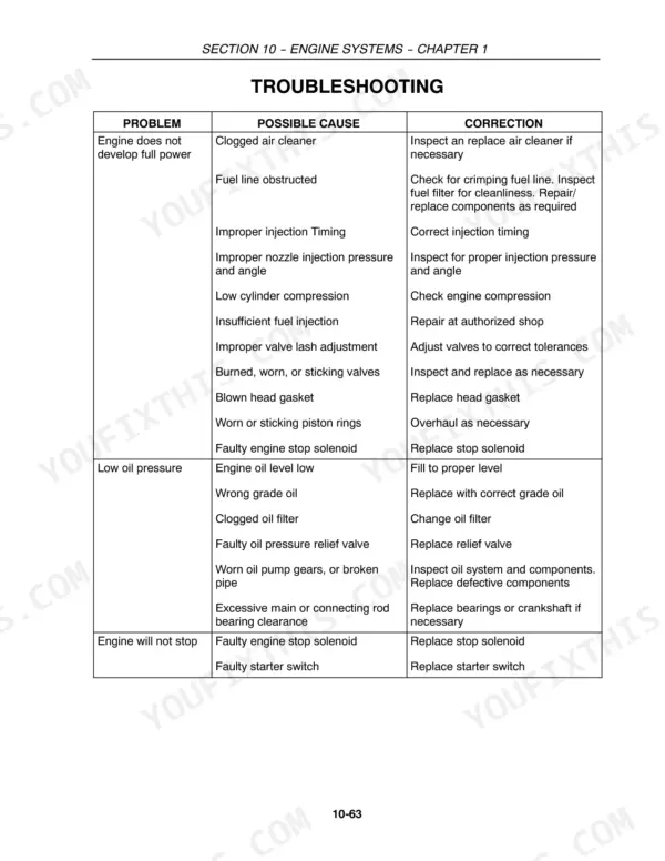 New Holland TC18, TC21D, TC24D engine troubleshooting table for power loss, low oil pressure, and engine stop issues.