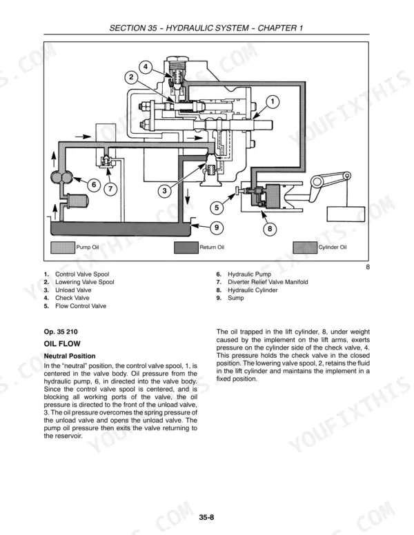 New Holland TC21DA, TC24DA hydraulic system diagram showing oil flow in neutral position for control valve and lift cylinder.