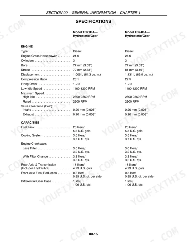 New Holland TC21DA, TC24DA engine specifications and fluid capacity table for hydrostatic and gear models.