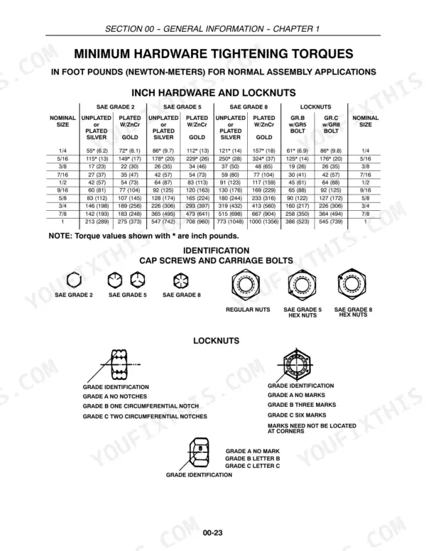 New Holland TC21DA, TC24DA minimum hardware tightening torque table for inch bolts, nuts, and locknut grade identification.