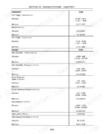 new-holland-tc30-tractor-repair-manual-87021728-exploded-view-54.webp New Holland TC30 engine specifications table for camshaft and valve clearances, stem diameters, and spring heights.