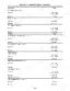 New Holland TC30 engine specifications table for camshaft and valve clearances, stem diameters, and spring heights.