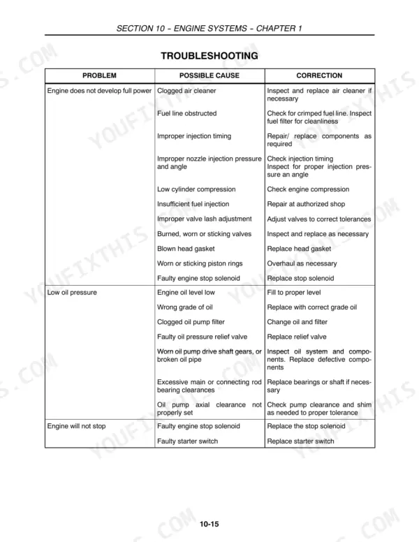 New Holland TC30 engine troubleshooting table for power loss, low oil pressure, and engine stop issues.