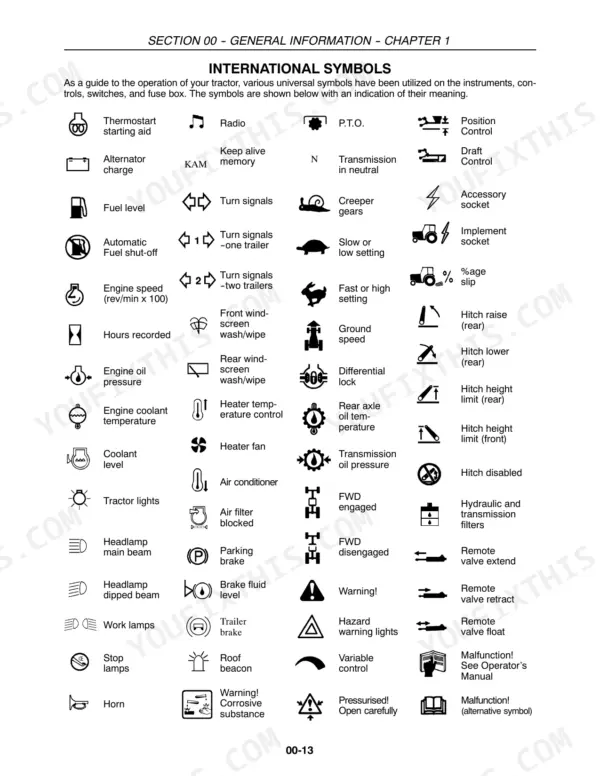 New Holland TC30 service manual page showing international symbols for tractor controls, instruments, and warning indicators.
