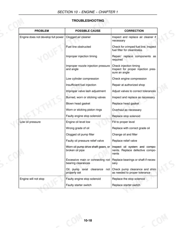 New Holland TC30 engine troubleshooting table listing causes and corrections for power loss, low oil pressure, and stop issues.