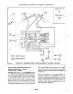 new-holland-tc31da-tc34da-tractors-repair-manual-87531021-hydraulic-493.webp New Holland TC31DA, TC34DA hydraulic diagram showing bucket and lift control valves in neutral position.