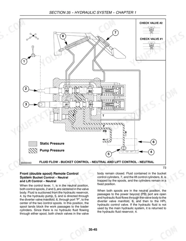 New Holland TC31DA, TC34DA hydraulic diagram showing bucket and lift control valves in neutral position.