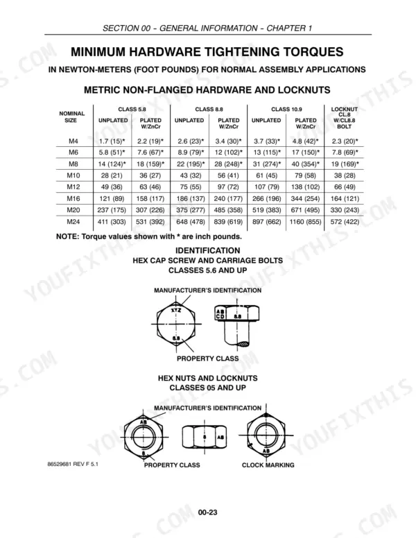 New Holland TC31DA, TC34DA torque table for metric non-flanged hardware, locknuts, and bolt identification markings.