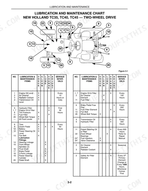 New Holland TC35, TC40, TC45 lubrication and maintenance chart with component diagram and service interval tables.