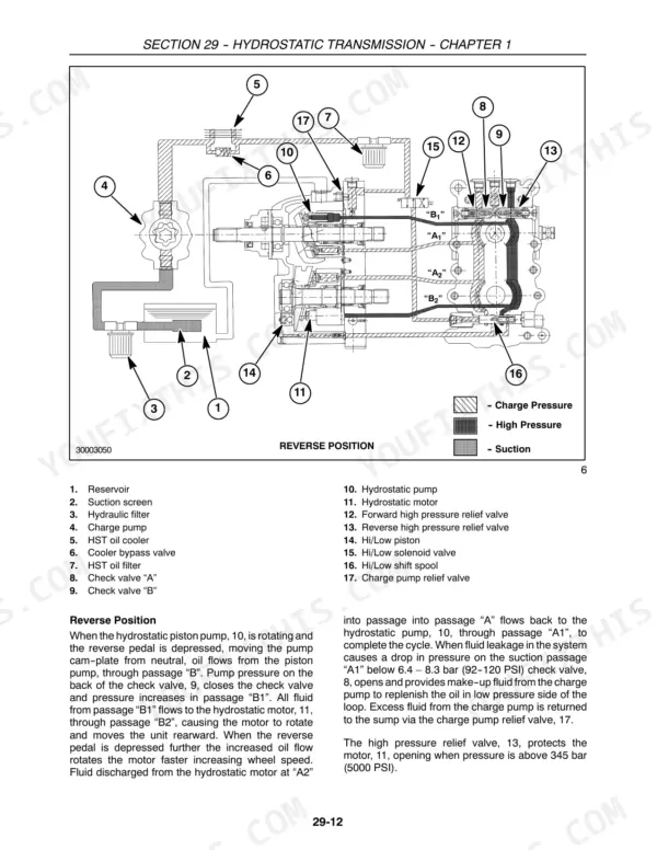 New Holland TC35A repair manual - HYDROSTATIC TRANSMISSION, Section 29 -- Hydrostatic Transmission -- Chapter 1