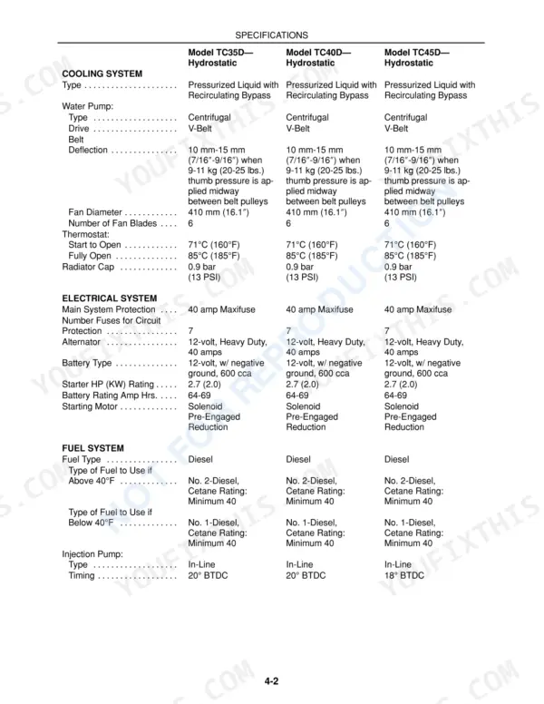 New Holland TC35D, TC40D, TC45D cooling, electrical, and fuel system specifications table.