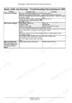 New Holland TD5.100-TD5.90 troubleshooting table for electrohydraulic 4WD gears, shaft, and bearings system issues.