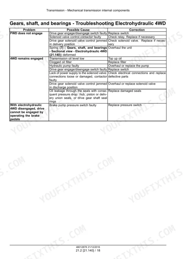 New Holland TD5.100-TD5.90 troubleshooting table for electrohydraulic 4WD gears, shaft, and bearings system issues.