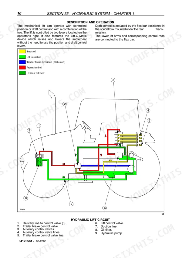 New Holland TD5010, TD5020, TD5030, TD5040, TD5050 hydraulic lift circuit diagram showing pump, valves, and oil flow.