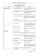 New Holland TD5010-TD5050 engine troubleshooting table for engine start and stall issues, listing causes and solutions.