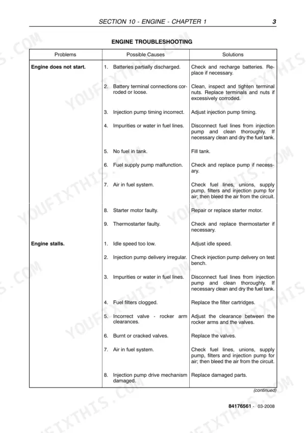 New Holland TD5010-TD5050 engine troubleshooting table for engine start and stall issues, listing causes and solutions.