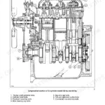New Holland TD55D, TD65D, TD75D, TD85D, TD95D longitudinal section diagram of 3-cylinder engine components.