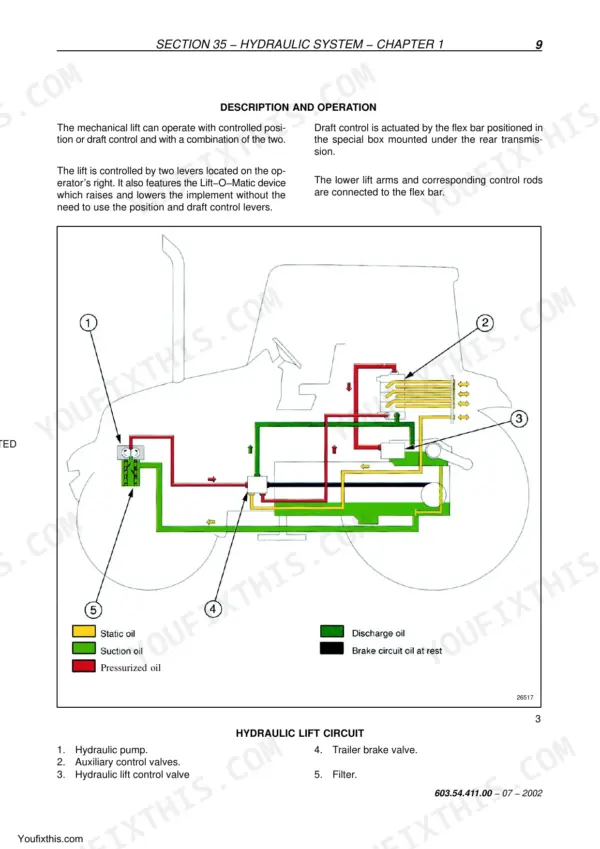 New Holland TD55D, TD65D, TD75D, TD85D, TD95D hydraulic lift circuit diagram showing pump, valves, and oil flow paths.
