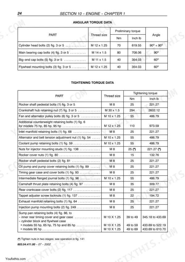 New Holland TD55D, TD65D, TD75D, TD85D, TD95D engine angular and tightening torque data specification tables.