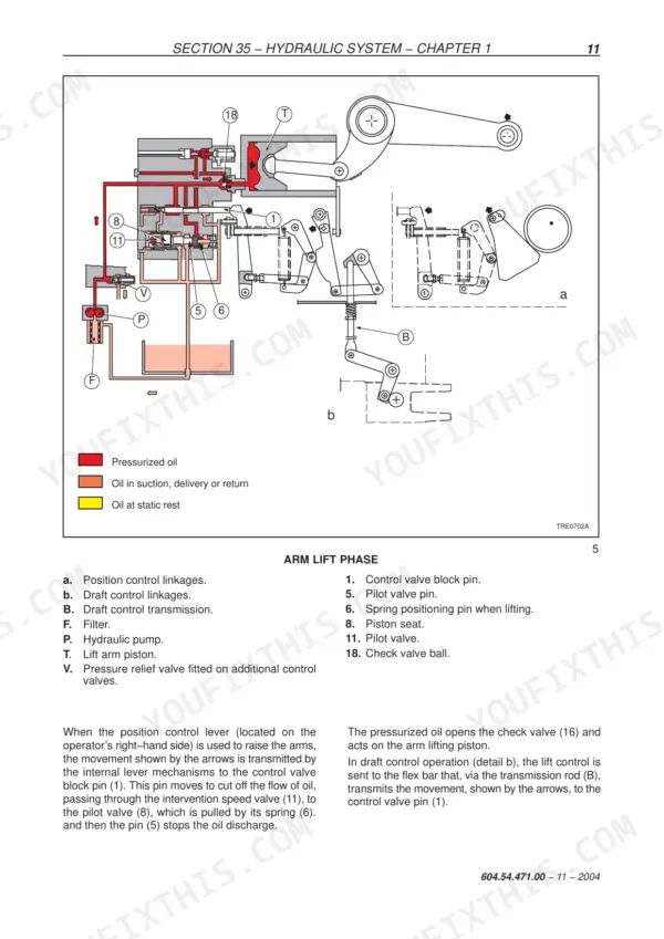 New Holland TD60D, TD70D, TD80D, TD90D, TD95D hydraulic system diagram showing arm lift phase and control valve components.
