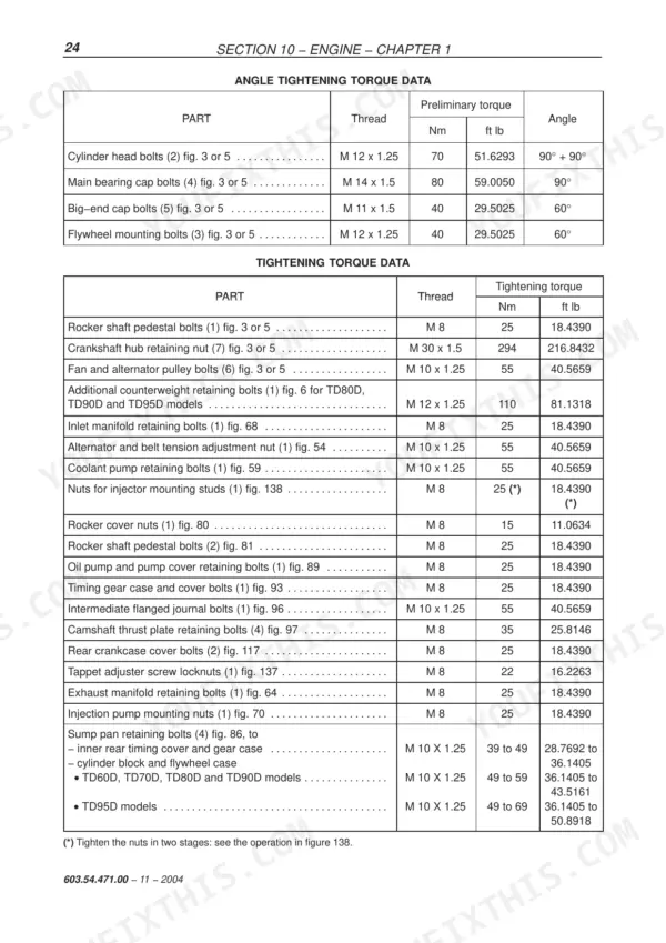 New Holland TD60D, TD70D, TD80D, TD90D, TD95D engine angle and standard tightening torque data specification tables.