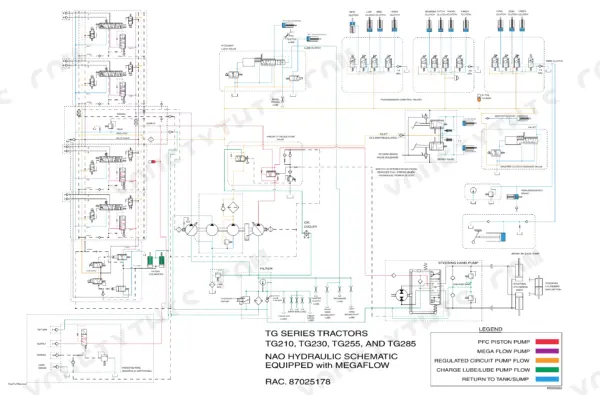 Full sheet NAO hydraulic schematic with Mega Flow, colour coded circuits