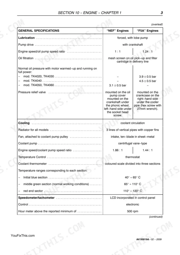 New Holland TK4020, TK4030, TK4040, TK4050, TK4060 engine lubrication and cooling system specifications table.