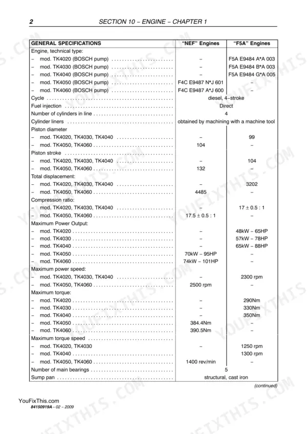 New Holland TK4020, TK4030, TK4040, TK4050, TK4060 engine general specifications table for NEF and F5A engines.