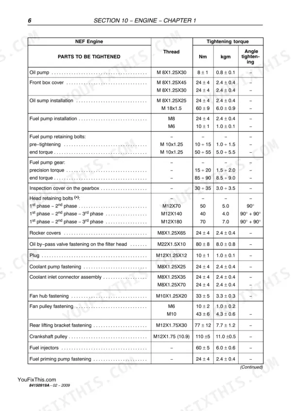 New Holland TK4020, TK4030, TK4040, TK4050, TK4060 NEF engine tightening torque specifications table for various engine components.