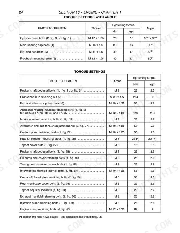 New Holland TK76, TK85, TK85M, TK65, TK75, TK95 engine torque settings and tightening angle specification tables.