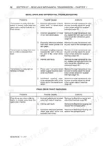 new-holland-tl70a-tl80a-tl90a-tl100a-service-manual-18c99-page-362.webp New Holland TL70A, TL80A, TL90A, TL100A Service Manual - Page 3