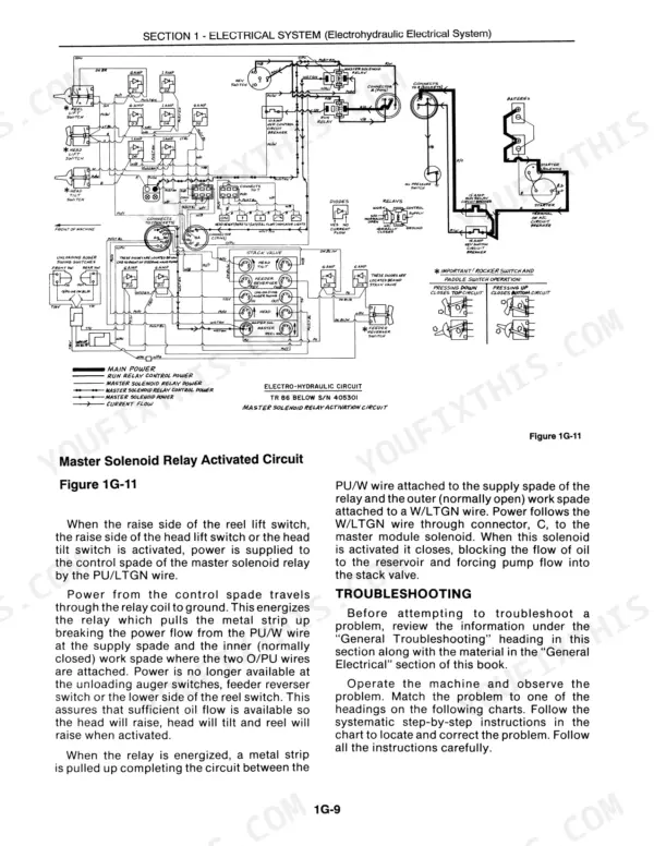 New Holland TR86 repair manual - SECTION 1 - ELECTRICAL SYSTEM (Electrohydraulic Electrical System)