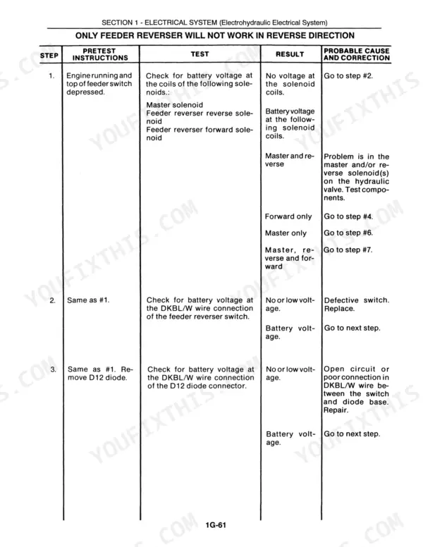 New Holland TR86 repair manual - SECTION 1 - ELECTRICAL SYSTEM (Electrohydraulic Electrical System)