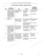 new-holland-tr89-tr99-repair-manual-page-434.webp New Holland TR89, TR99 Repair Manual - Page 4