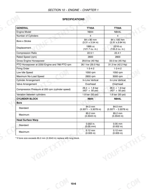 New Holland TT45A, TT50A engine specifications table including bore, stroke, displacement, and cylinder block data.