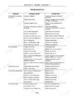 new-holland-tt45a-tt50a-tractor-repair-manual-87655301-troubleshooting-85.webp New Holland TT45A, TT50A engine troubleshooting table for power loss, oil pressure, starting, and idling issues.