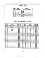 new-holland-tt45a-tt50a-tractor-repair-manual-87655301-wiring-570.webp New Holland TT45A, TT50A electrical system table of fuses and connector locations for wiring harness identification.