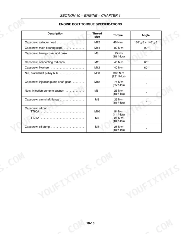 New Holland TT60A, TT75A engine bolt torque specifications table including cylinder head, main bearing, and oil pan capscrews.