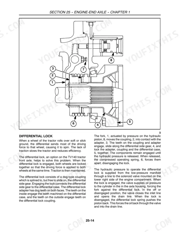 New Holland TV140 differential lock sectional drawing with numbered component callouts