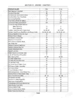 new-holland-tv140-repair-manual-tractor-86705316-torque-values-84-1.webp New Holland TV140 engine torque values table in newton metres and foot pounds