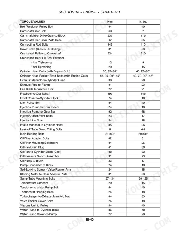 New Holland TV140 engine torque values table in newton metres and foot pounds