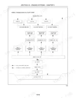 new-holland-tz18da-to-tz25da-tractors-repair-manual-87350104-system-diagram-146.webp New Holland TZ18DA, TZ22DA, TZ24DA, TZ25DA engine oil flow chart diagram showing lubrication paths and components.