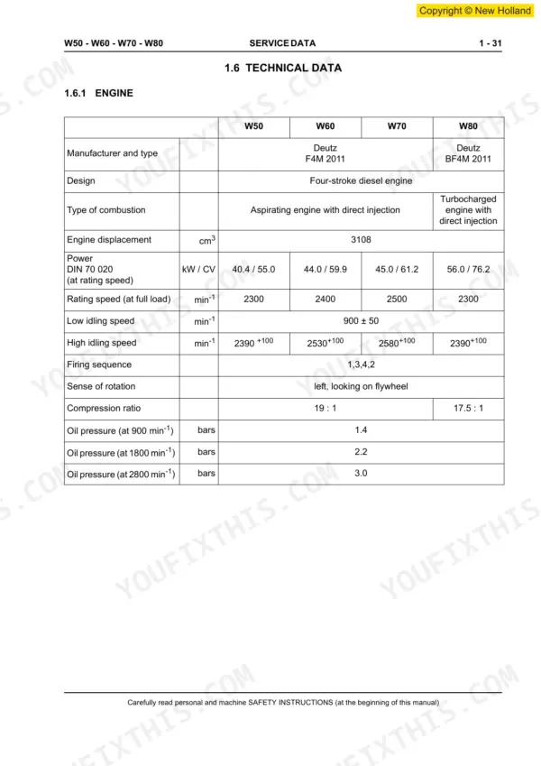 New Holland W50, W60, W70, W80 technical data table for Deutz F4M 2011 and BF4M 2011 engine specifications.